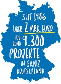 Vorteilsaktion T Online Deutsche Fernsehlotterie